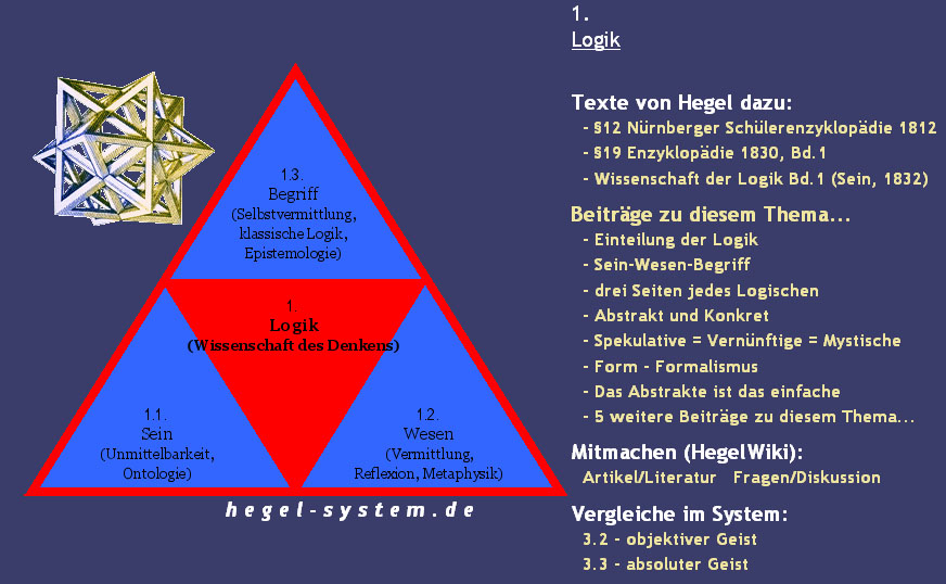 Einführung in Hegels Philosophie (AudioVortrag) hegelsystem.de